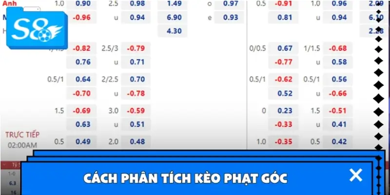 Cách phân tích kèo phạt góc trên nền tảng cược trực tuyến Cách phân tích kèo phạt góc trên nền tảng cược trực tuyến