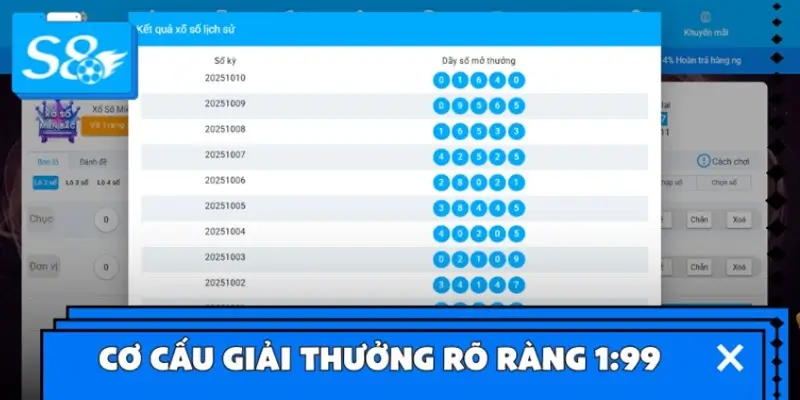 Cơ cấu giải thưởng rõ ràng 1:99 Cơ cấu giải thưởng rõ ràng 1:99