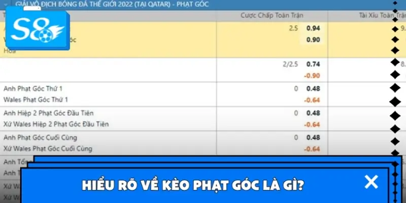 Hiểu rõ về kèo phạt góc là gì? Hiểu rõ về kèo phạt góc là gì?
