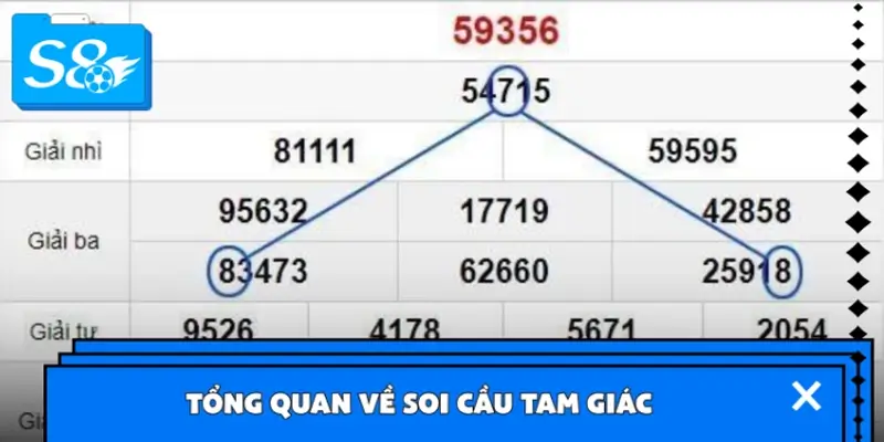 Tổng quan về soi cầu tam giác Tổng quan về soi cầu tam giác